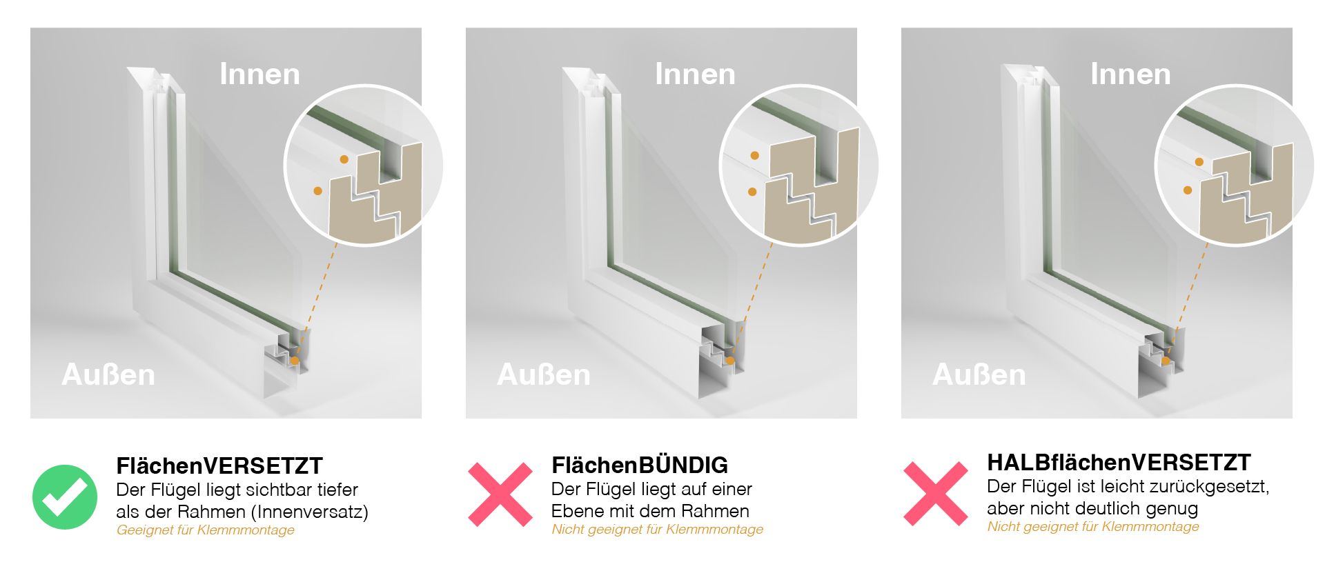 Flächenversetzt Fenster für Klemmsystem