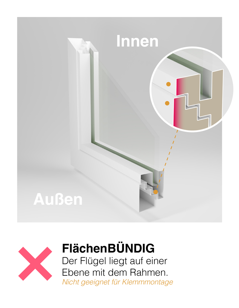 Voraussetzung 1 (für Klemmen): Fensterflügel-Typ