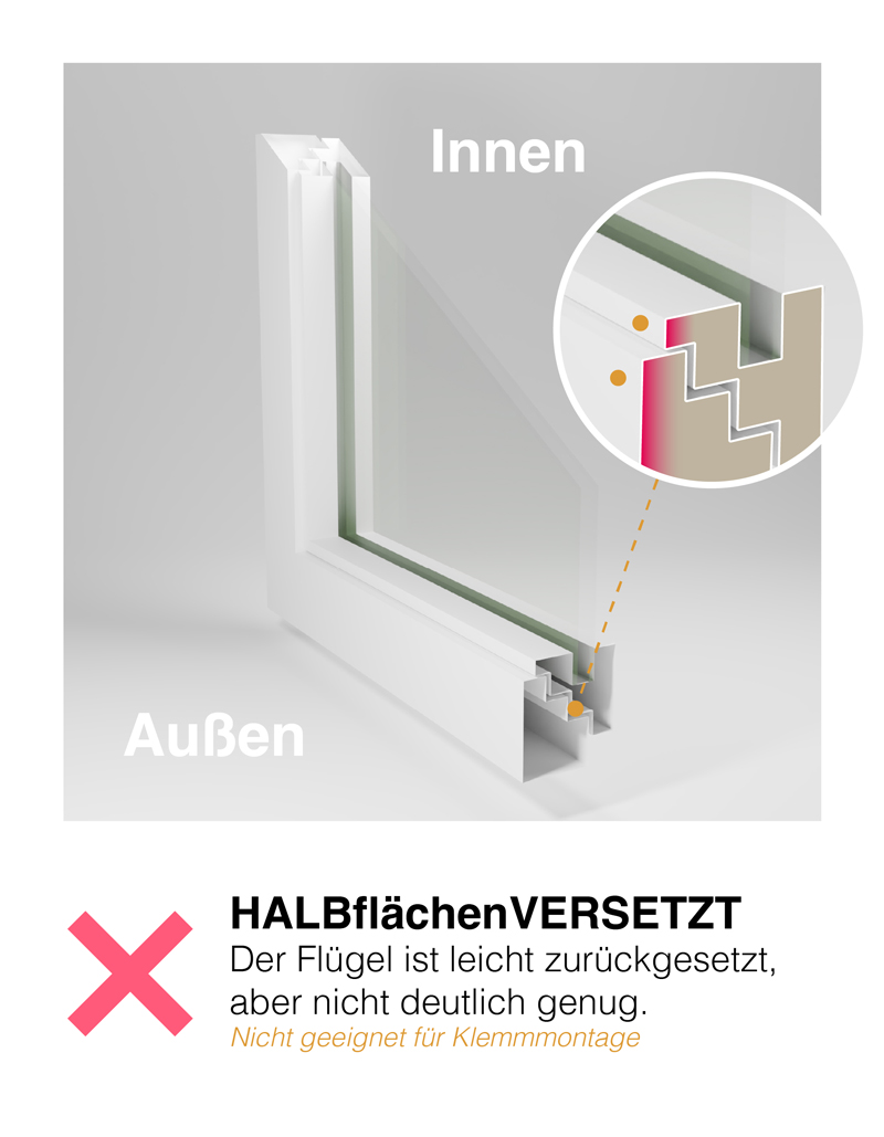 Voraussetzung 1 (für Klemmen): Fensterflügel-Typ