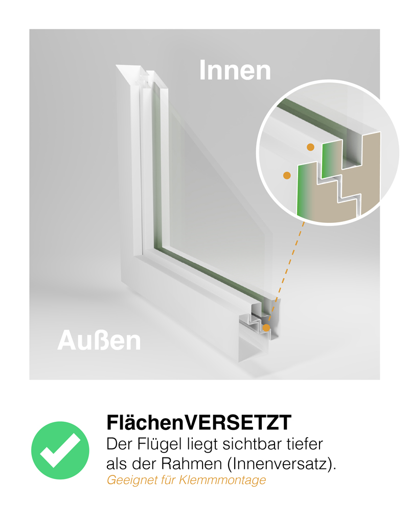 Voraussetzung 1 (für Klemmen): Fensterflügel-Typ